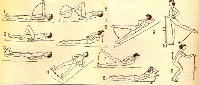 Упражнения для тазобедренного сустава при коксартрозе: гимнастика и видео ЛФК