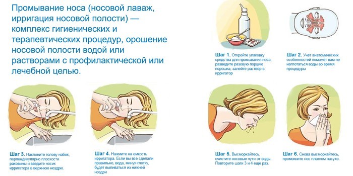Как промыть нос
