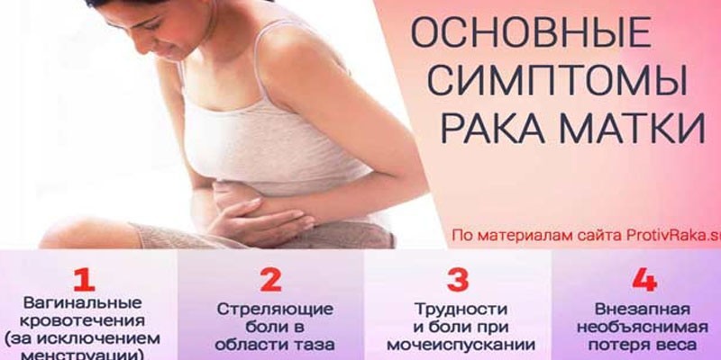 Симптомы рака матки