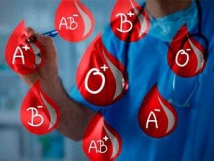 Классификация и совместимость групп крови